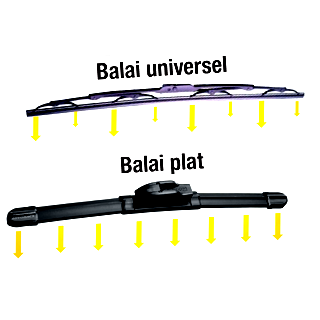 BALAI D'ESSUIE-GLACE UNIVERSEL MULTI FIXATION VOITURE 22/550MM TER
