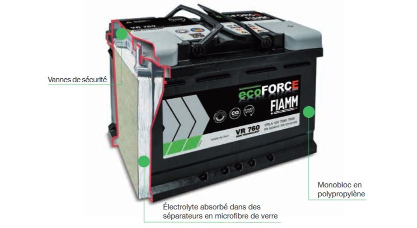 Batterie Fiamm L3 VR760 ECOFORCE AGM - START STOP 70 Ah - GATS