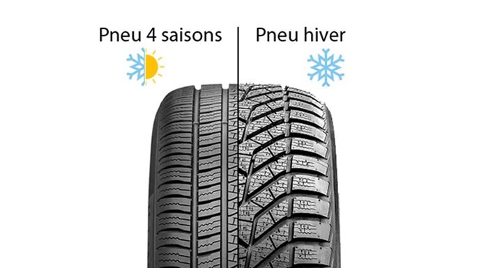 Quelle est la différence entre un pneu 4 saisons et un pneu hiver ? - Centre Auto Autobacs