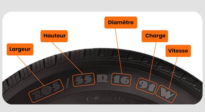 FAQ - Comprendre les dimensions de ses pneus ? - Centre pneus Autobacs