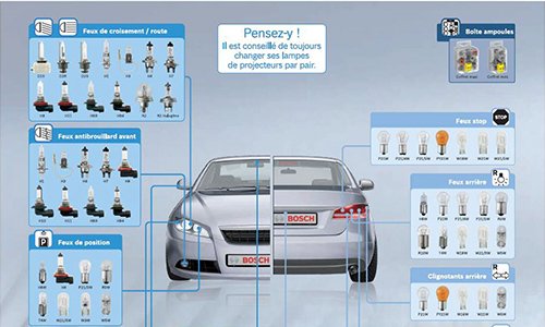 Conseils Autobacs - Comment choisir son Ampoule pour voiture - guide sur les ampoules